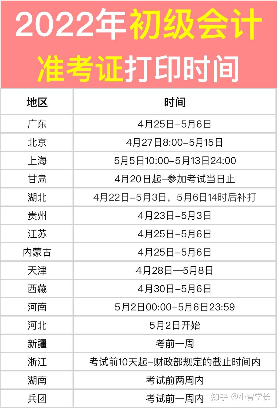 初级会计考试报名截止日期倒计时啦赶快查看各省的截止时间