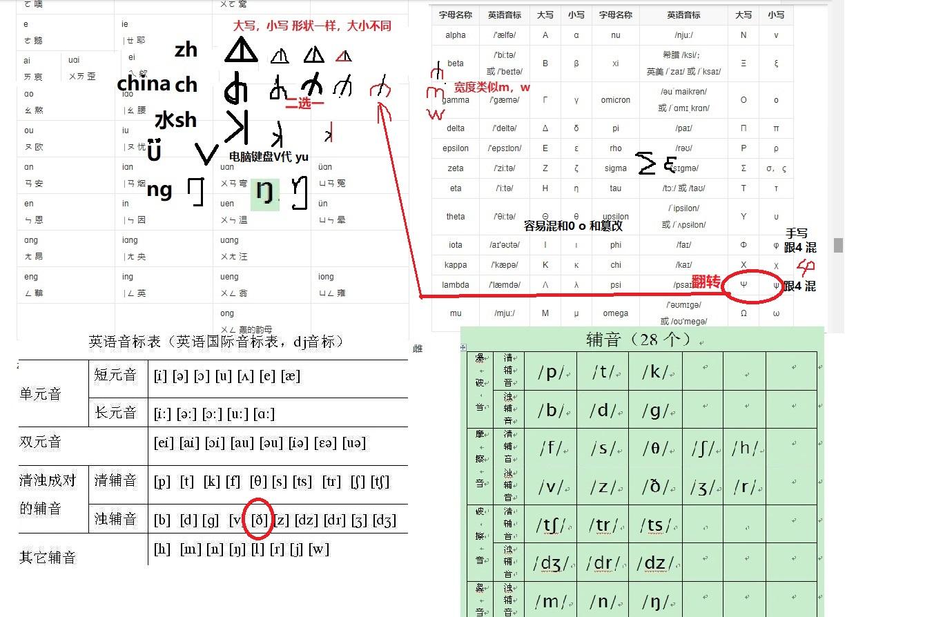 汉语拼音zh ch sh ng 简化成单个字母。 - 知乎
