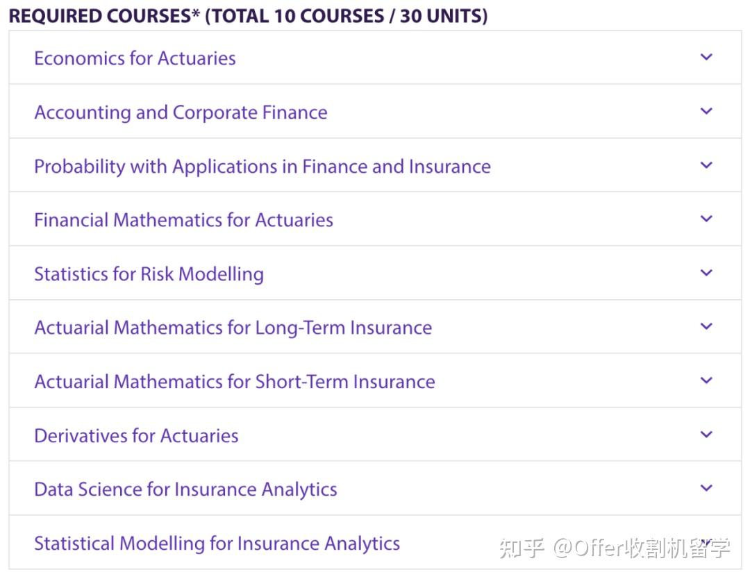 在香港中文大学就读第一届的精算专业，是怎样体验？ - 知乎