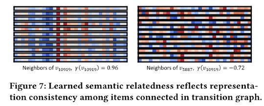 SIGIR'23｜HKU｜序列推荐下的图掩码自编码器 ｜Graph Masked Autoencoder for Sequential ...
