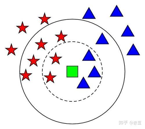 机器学习1:银行电话营销预测之KNN分类 - 知乎