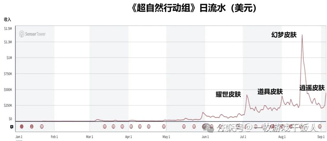 闲聊搜打撤：从玩法逻辑演变到社交