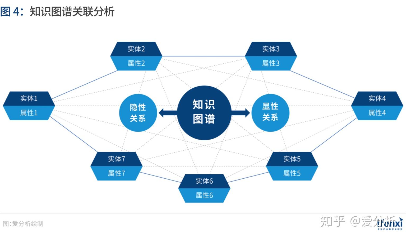 助力企业数字化转型知识图谱为应用而生