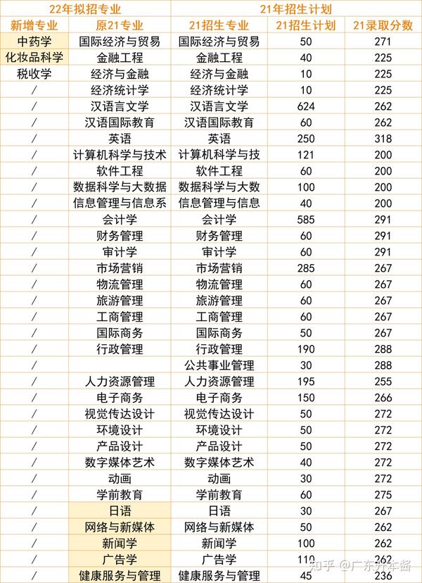 廣東華商學院校園網_廣州華商學院教務網_廣東商學院華商學院教務系統