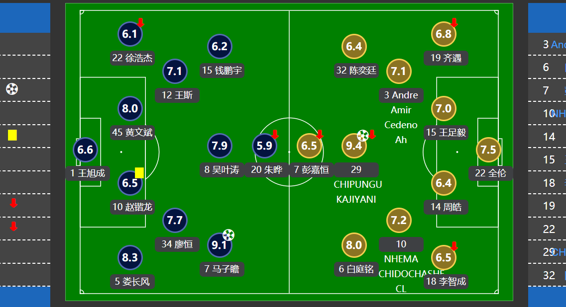 数学建模2020美赛d题小tip传接网络分析什么