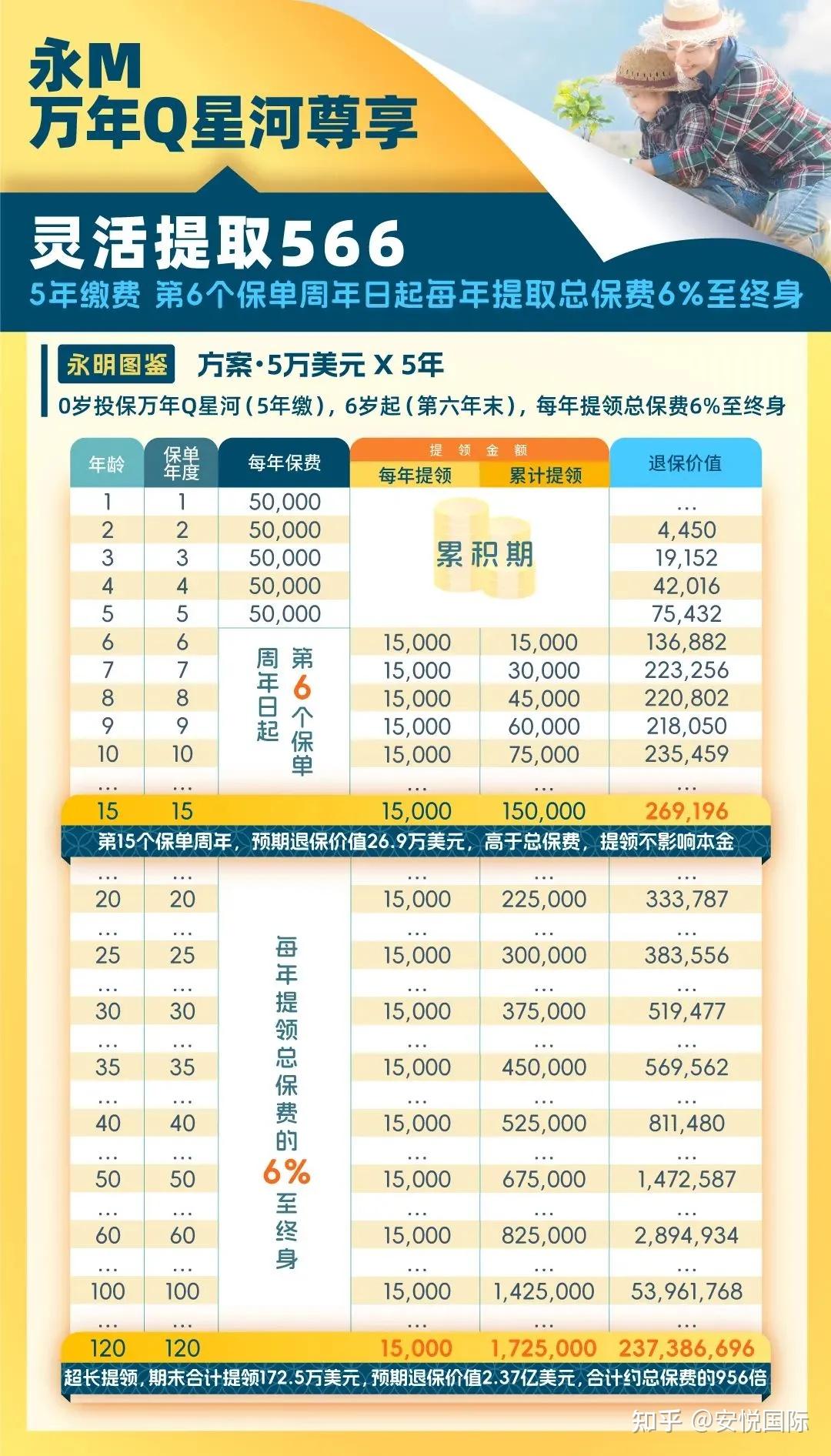 六边形战士永明「万年青星河尊享」，６大提领战斗力爆表！ - 知乎