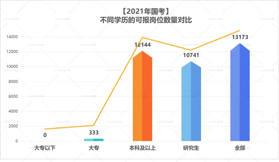 不同学历的各方面差距,工资说明了一切.