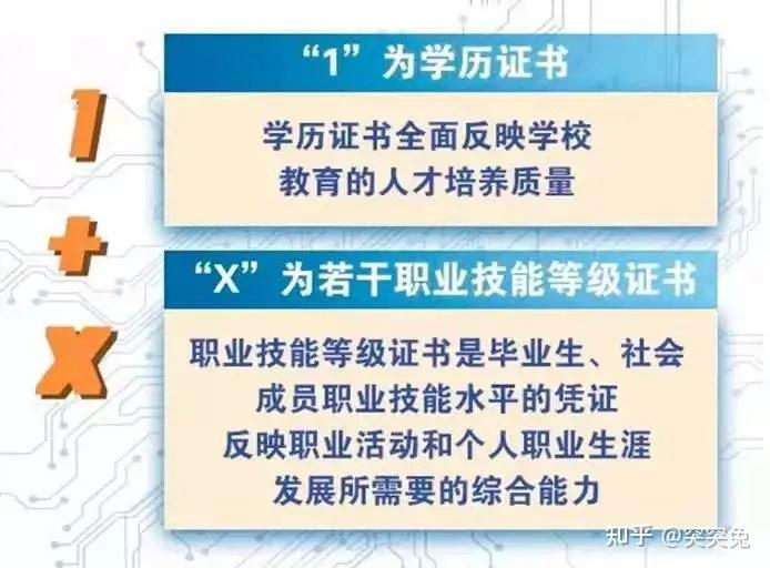 四川省招考委關於1x證書學歷職業證書雙證輕鬆拿