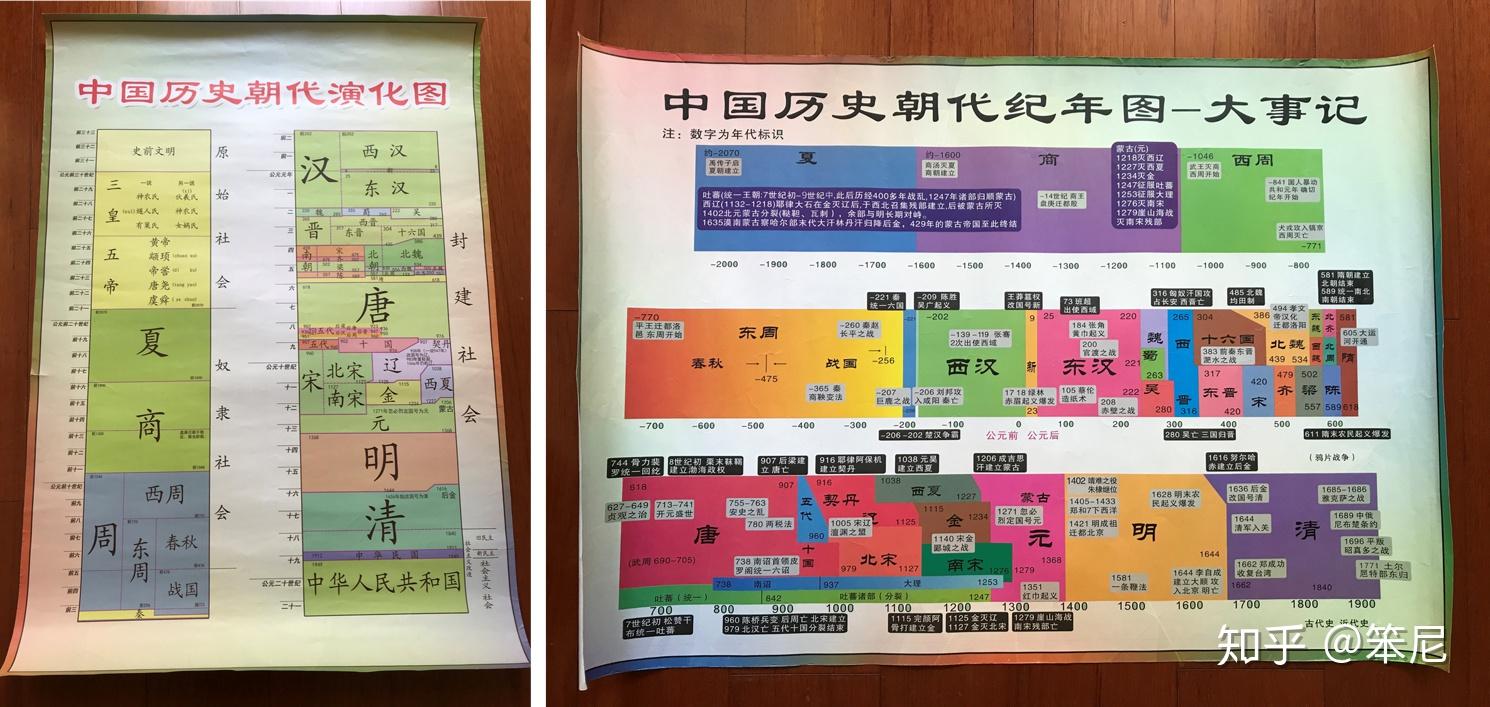 在孩子脑中建立坐标系——历史地理知识的学习心得(下)