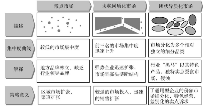 散点式市场团状异质市场及块状同质式市场的品牌战略及经典案例