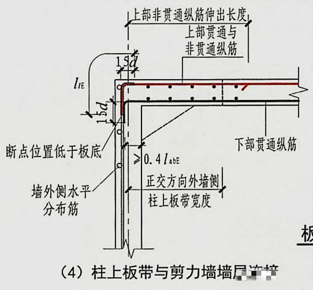 什么是楼层板带? - 知乎