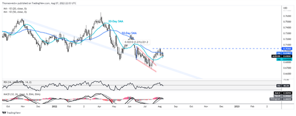 中国贸易顺差创历史新高，美国参议院通过关键法案为中期选举铺路