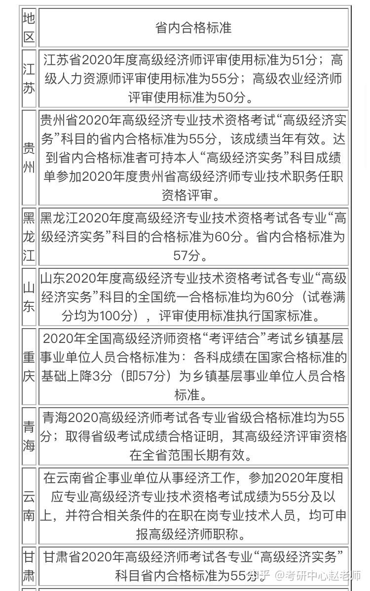 中级审计师报考科目_工科报考中级经济师_中级物流师报考时间