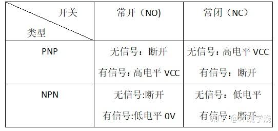 NPN与PNP的区别! - 知乎