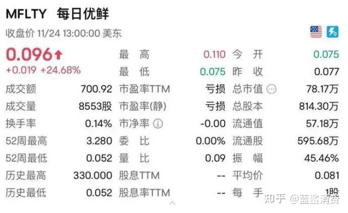 消失的十大消費品牌2023年度盤點