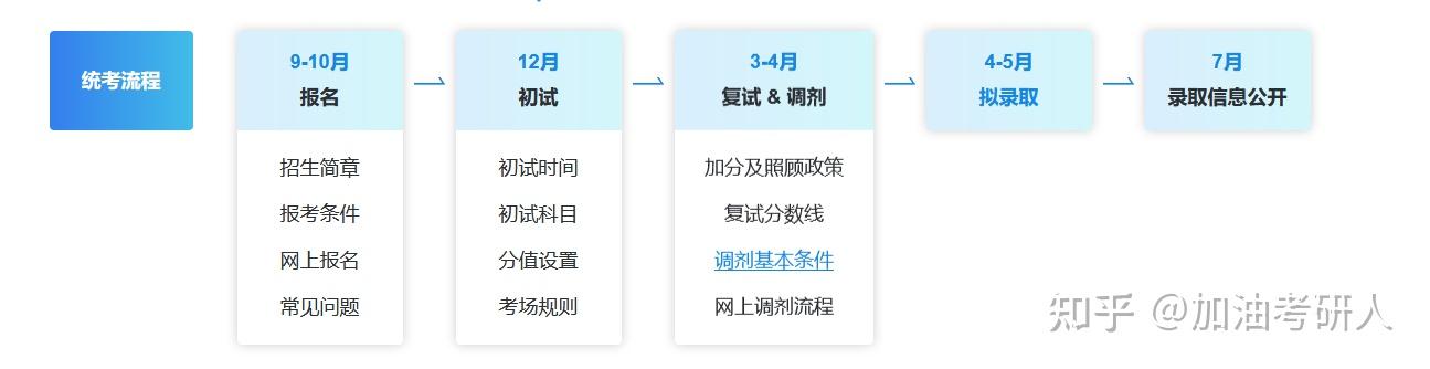 2026年临床医学在职研究生报考条件！ - 知乎