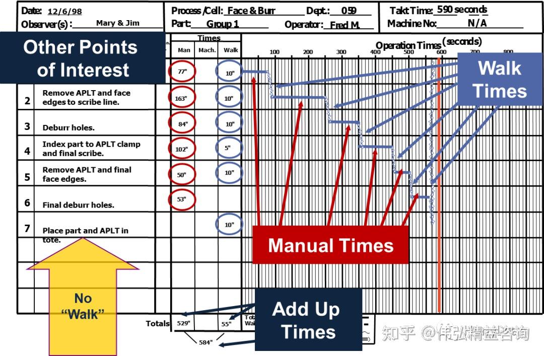 Standard Work and Standard Work Combination Sheet Training 知乎