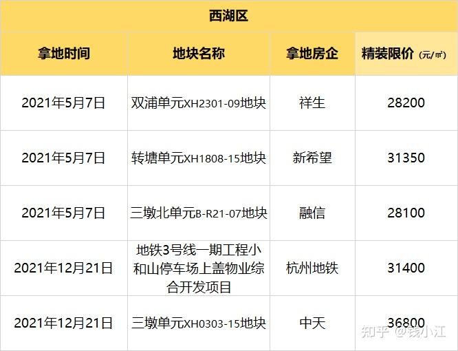 2022年杭州购房政策、购房条件、贷款政策全知道 - 知乎