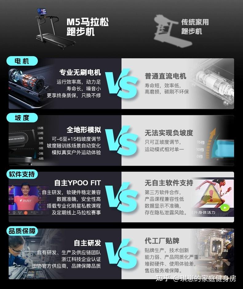 跑步机减肥吗?易跑M5马拉松跑步机怎么样?已瘦30斤经验分享! - 知乎