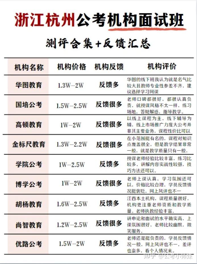 浙江有什么好的公考机构推荐吗? - 知乎