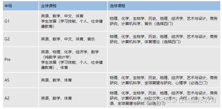 上海领科国际学校官网(上海国际学校排行榜前十名)