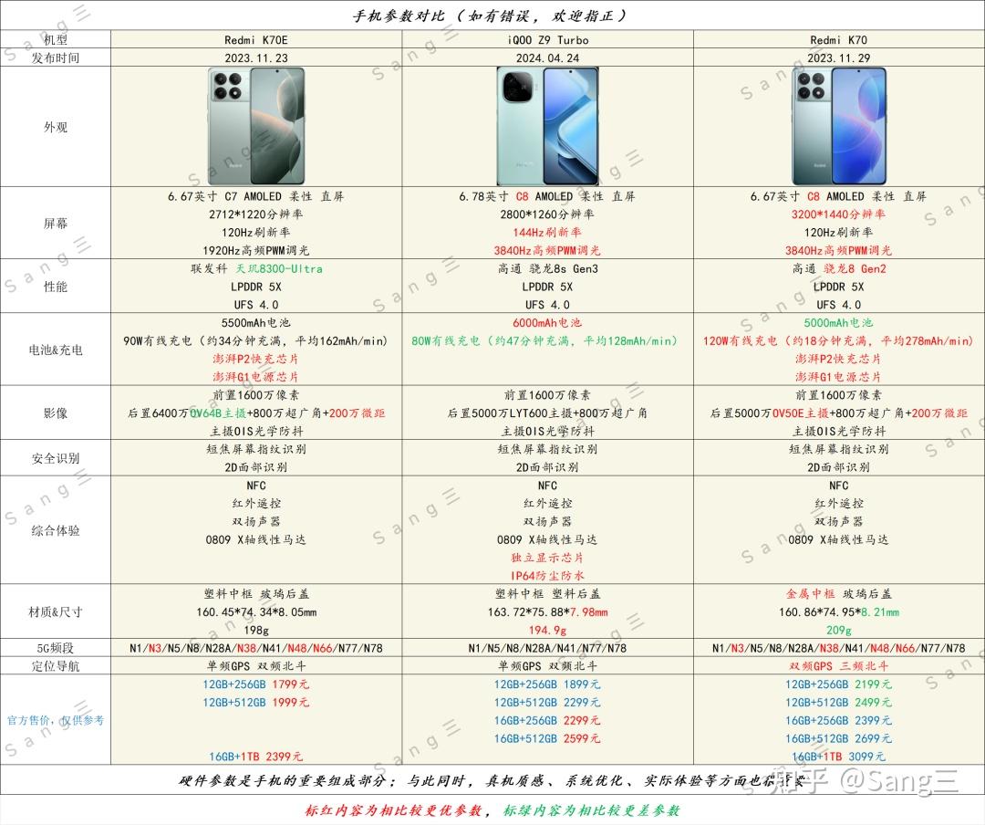 vivou1x和红米note9图片