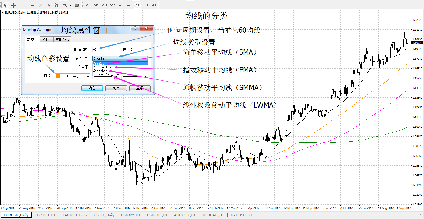 第六节移动平均线- 知乎