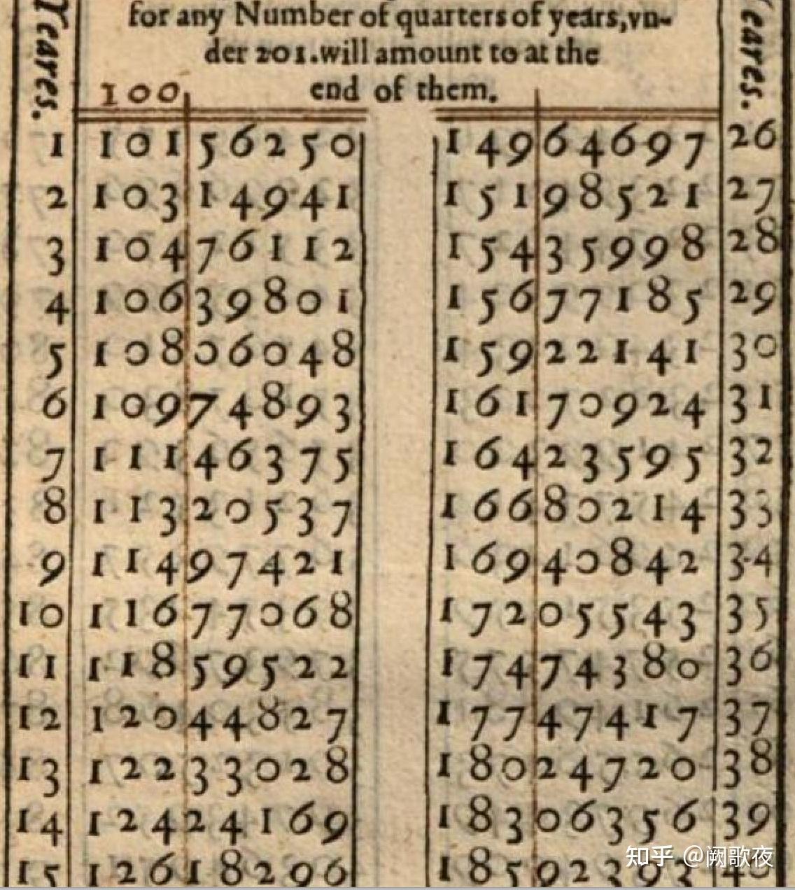 连续复利算法的溯源- 知乎