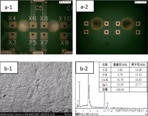 可焊性不良 | 化学沉锡PCB表面发黑异色失效分析及机理探究 - 知乎