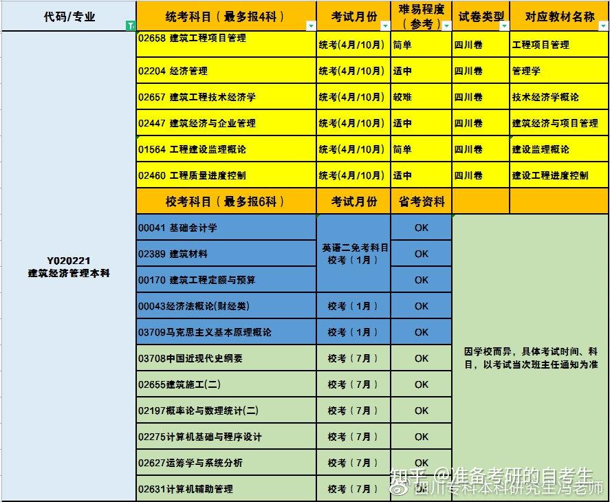 造价报名师时间多久_造价师报名时间_造价师老师报名时间