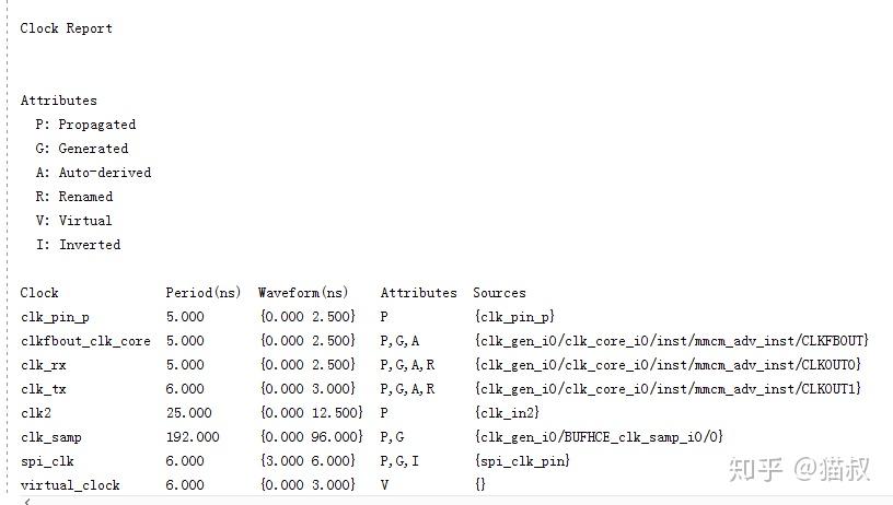 Vivado时序收敛技术（一） Baseline基础理论 - 知乎