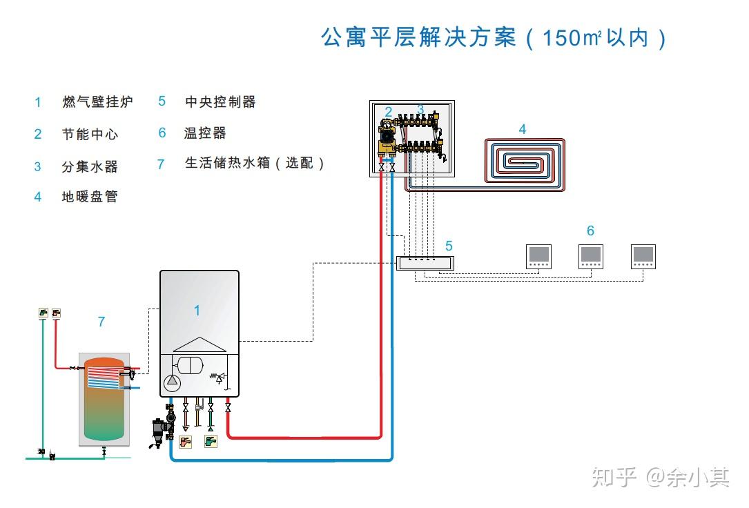 《暖通随笔》浅谈壁挂炉中的混水控制