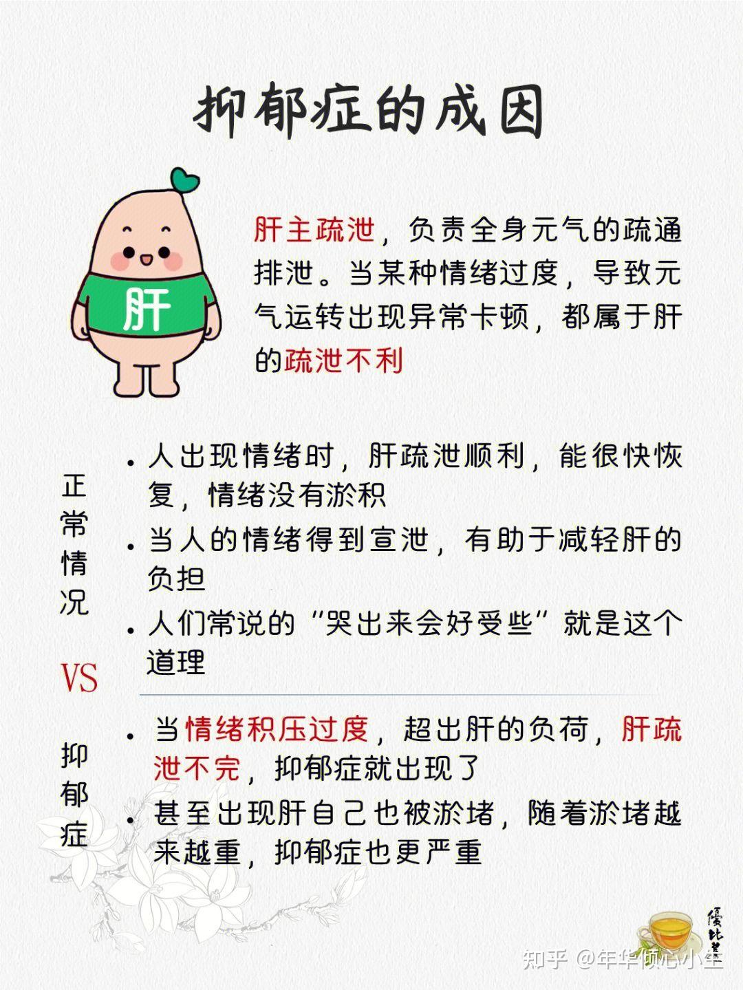 中医如何看抑郁症- 知乎