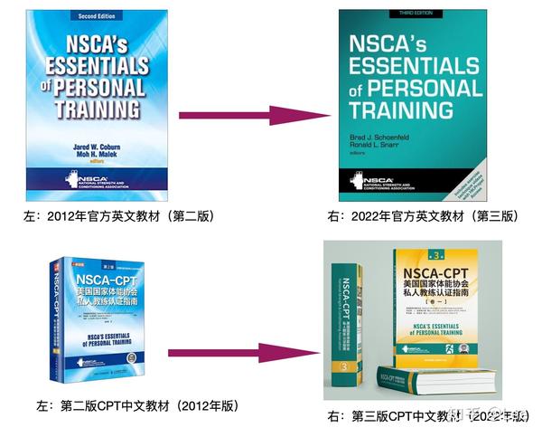 关于最新版（2023年）NSCA- CPT私人教练认证考试官方考试大纲的更新说明 - 知乎