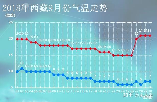 拉萨准备了解篇