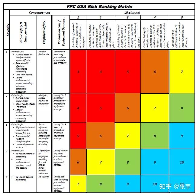 hazop分析,全称危险与可操作性分析,hazardous and operability