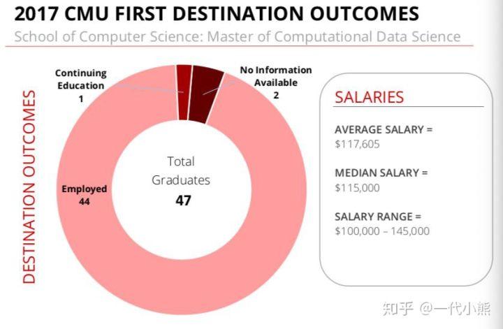 查普曼大學(xué)是學(xué)生建立的嗎_查普曼大學(xué)_查普曼大學(xué)校史