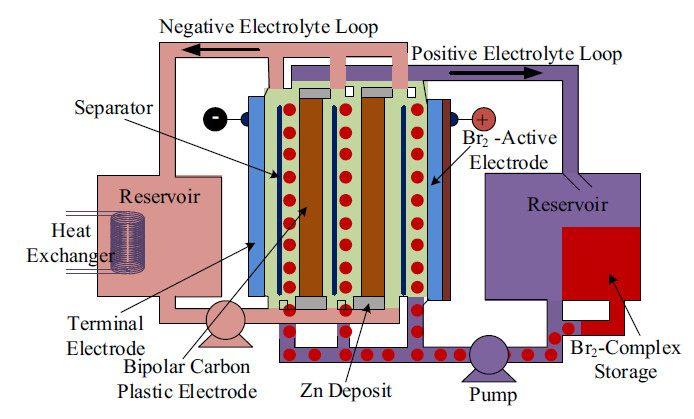 储能电池种类梳理(待续)