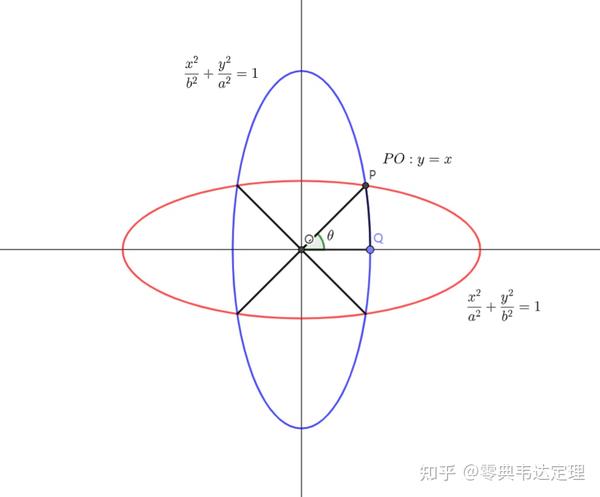 椭圆仿射成圆合辑全集 知乎