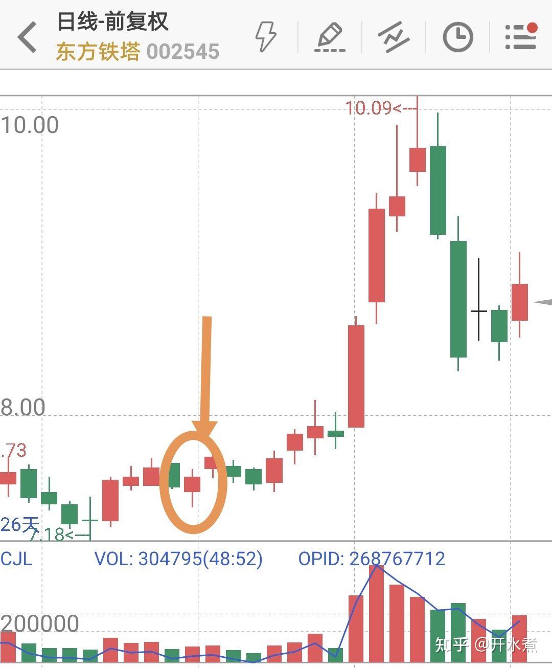 如何躲避股市期貨中的割韭菜行為