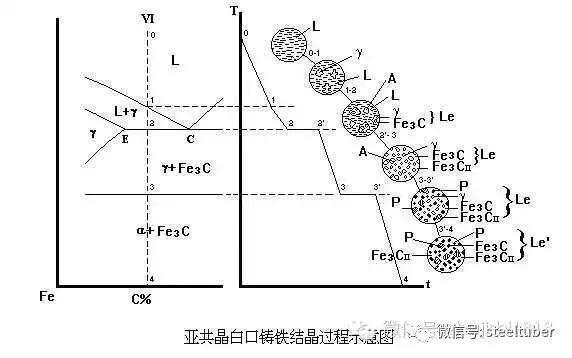 史上最详尽铁碳相图图文讲解 喜欢就果断分享吧！ - 知乎