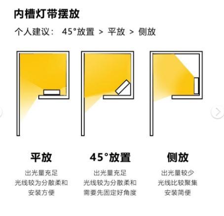 磁吸轨道灯安装注意事项 - 知乎