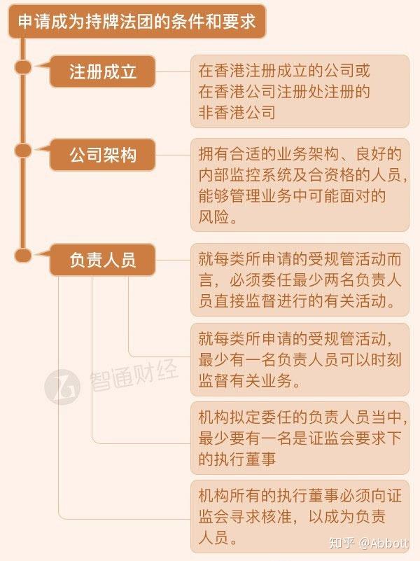想做食品批发需要哪些条件呢知乎