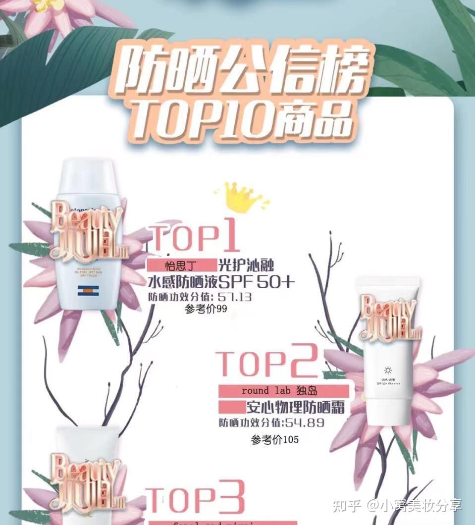 beauty小姐第三季第七集李一桐防晒产品公信榜分享
