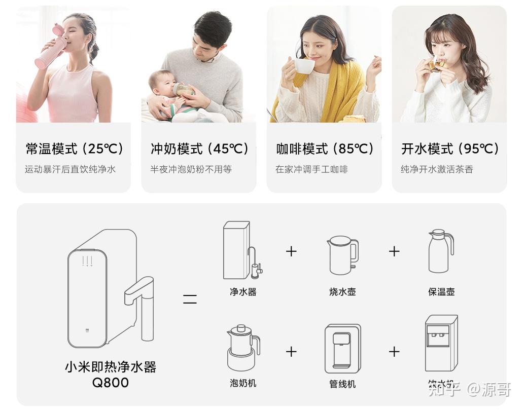 2022年小米家用净水器哪个型号好小米净水器怎么样有用吗怎么选呢小米