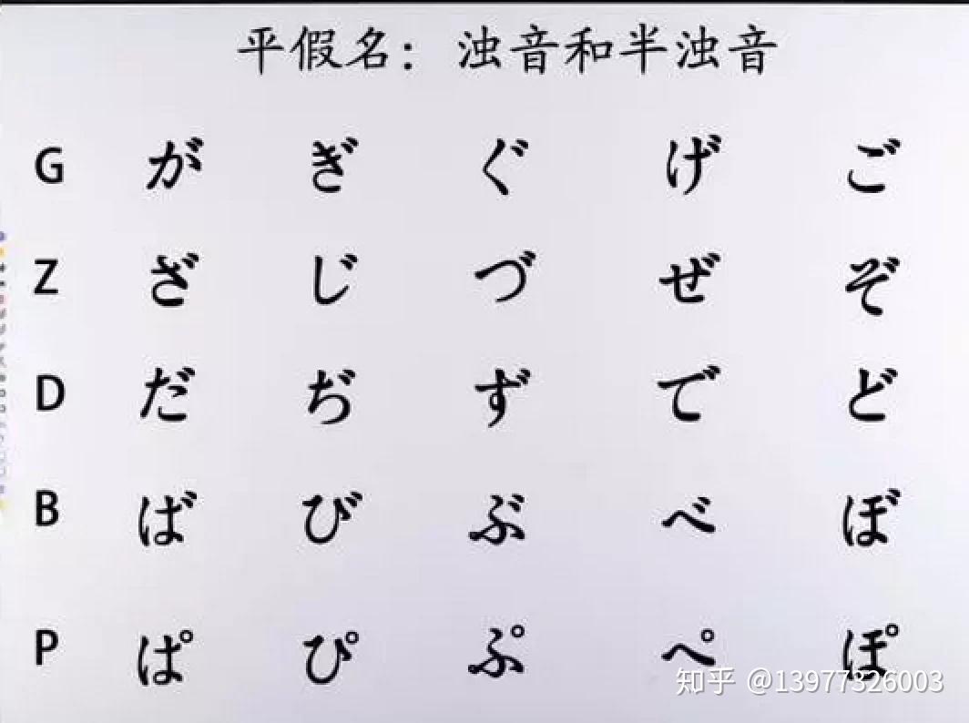日语的拨音、浊音和半浊音怎么学(附加练习) - 知乎