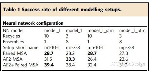 【结构预测】提升AlphaFold2蛋白-蛋白相互作用的预测能力 - 知乎