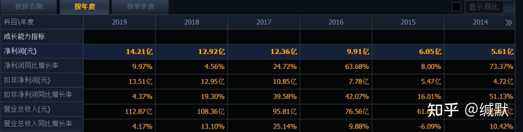 讲一只未来成长确定性极高的龙头股三花智控