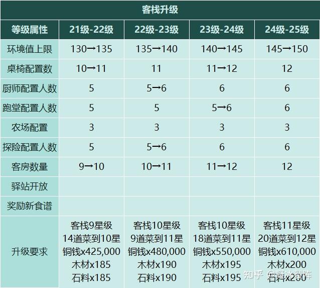【仙剑客栈2】全攻略：人物、装备、御灵、食谱、地区、客栈、农场、日志、事件、前尘、忆梦成就结局  第2张