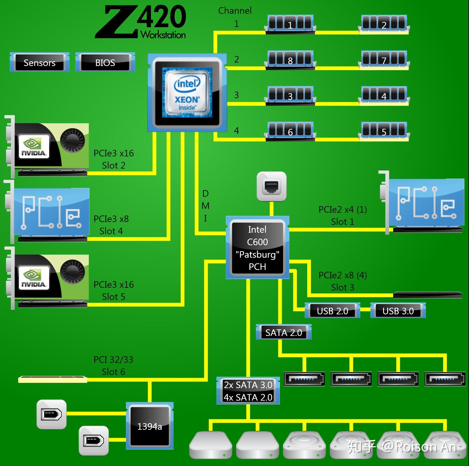  hp z420 z620 